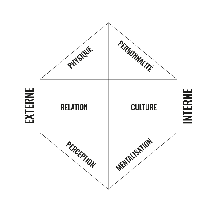 schema--identite-de-marque