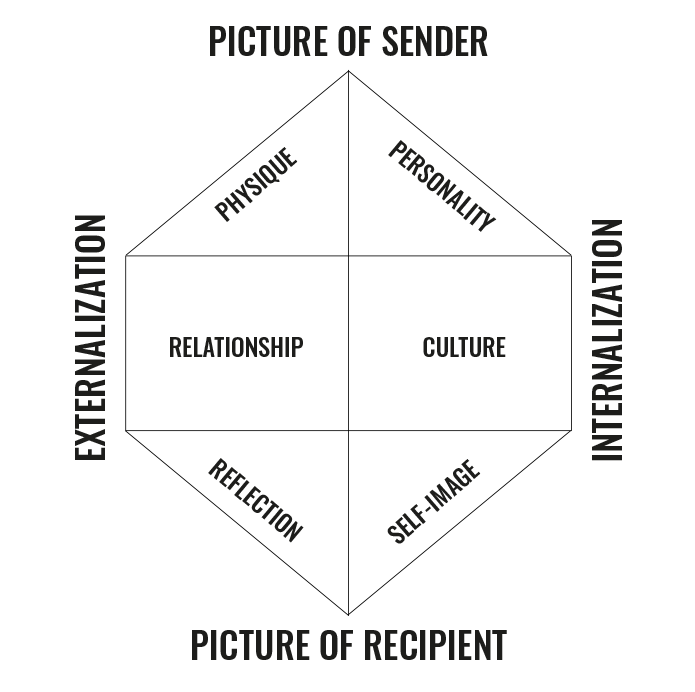 diagramme